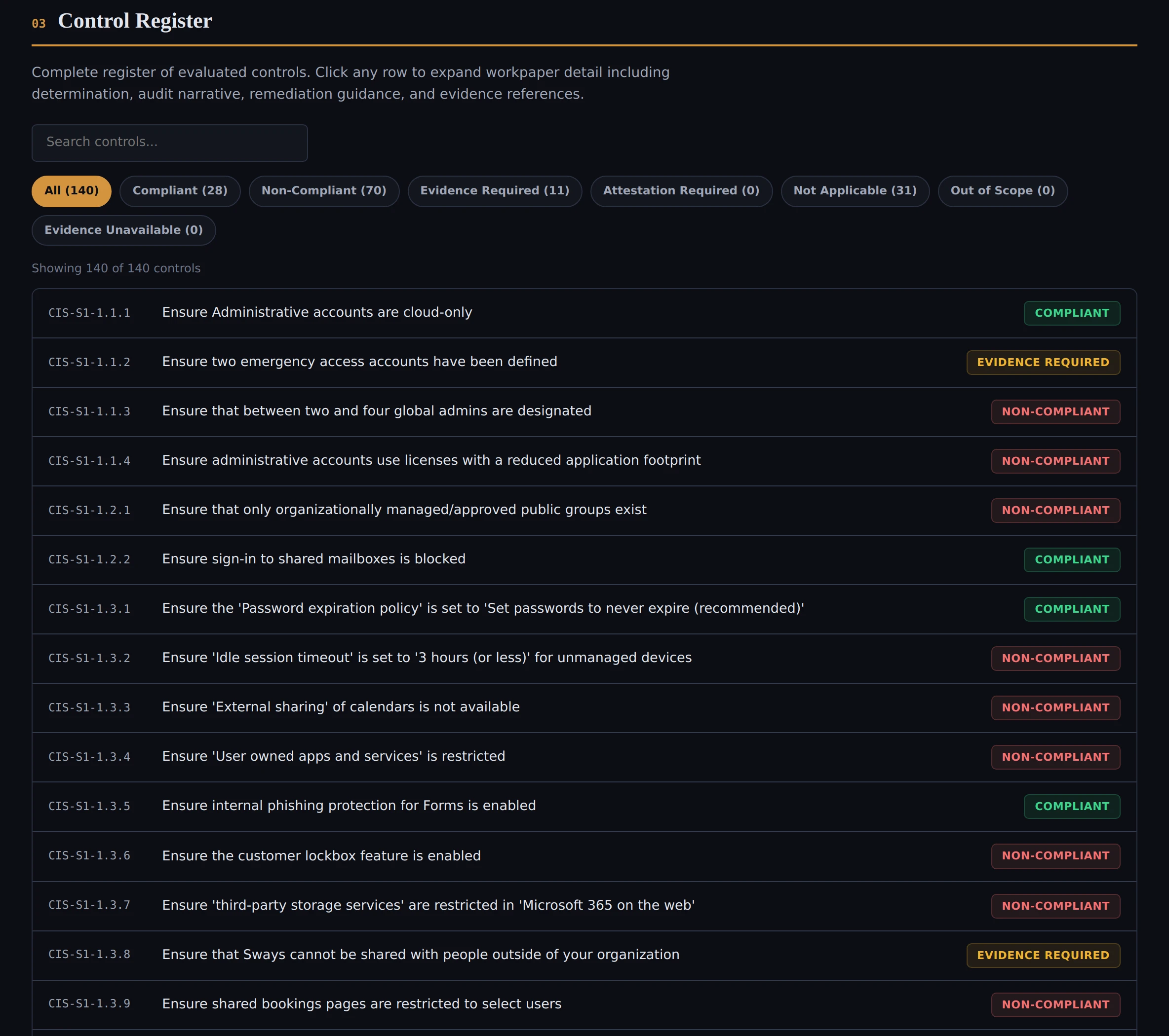 Control Register showing 140 CIS controls with outcome filters and searchable control list