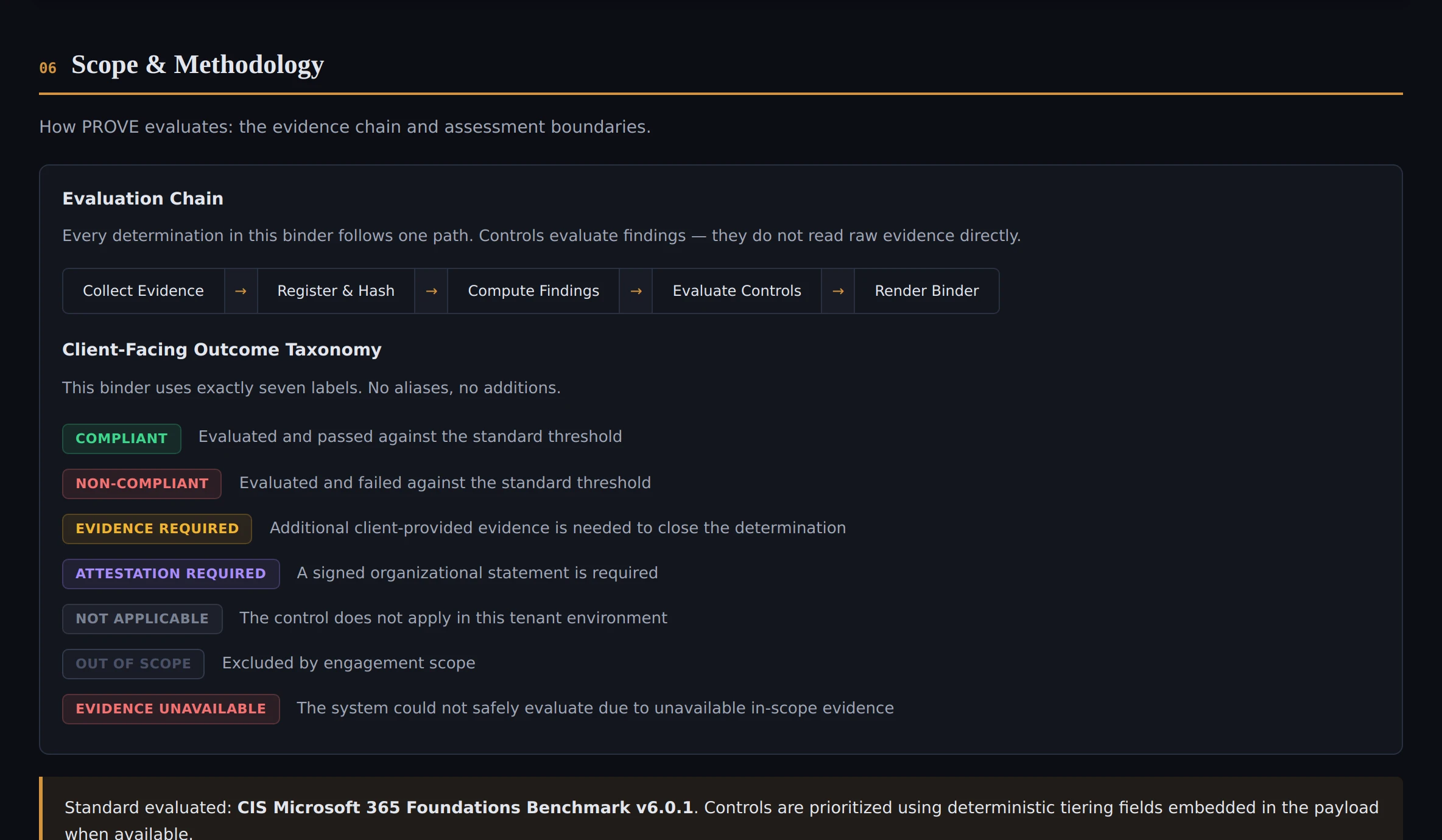 Scope and Methodology showing the evaluation chain and client-facing outcome taxonomy with seven labels